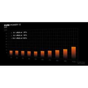 PC- Netzteil Be Quiet Pure Power 12 650W - E_0005_86797