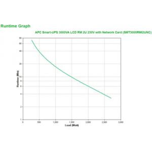 APC Smart-UPS 3000VA gruppo di continuitÃ  [UPS] A linea interattiva 3 kVA 2700 W 9 presa[e] AC (APC Smart-UPS 3000 VA LCD RM mit Netzwerkkarte) - E_0009_B3303316