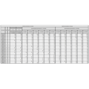 APC Easy 3S gruppo di continuitÃ  [UPS] Doppia conversione [online] 20 kVA 20000 W (EASY UPS3S 20KVA 400V 3:3 UPS - HIGH TOWER IN) - E_0009_B42404080